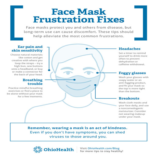 Face Skin Mask Irritation: Mask Associated Dry Eye and its prevention