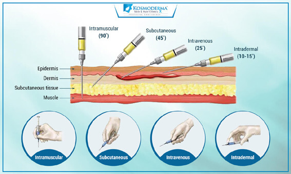 best skin doctor in bangalore