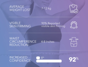 weight loss